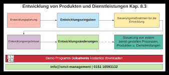 produkten