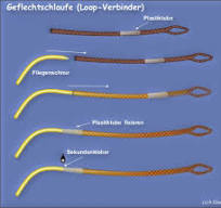 fliegenschnur mit loop verbinden