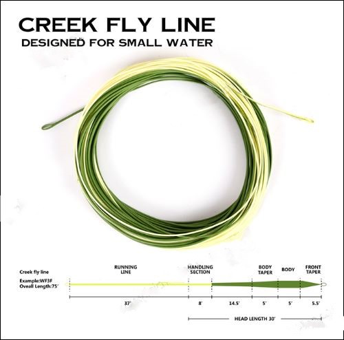 fliegenschnur für anfänger
